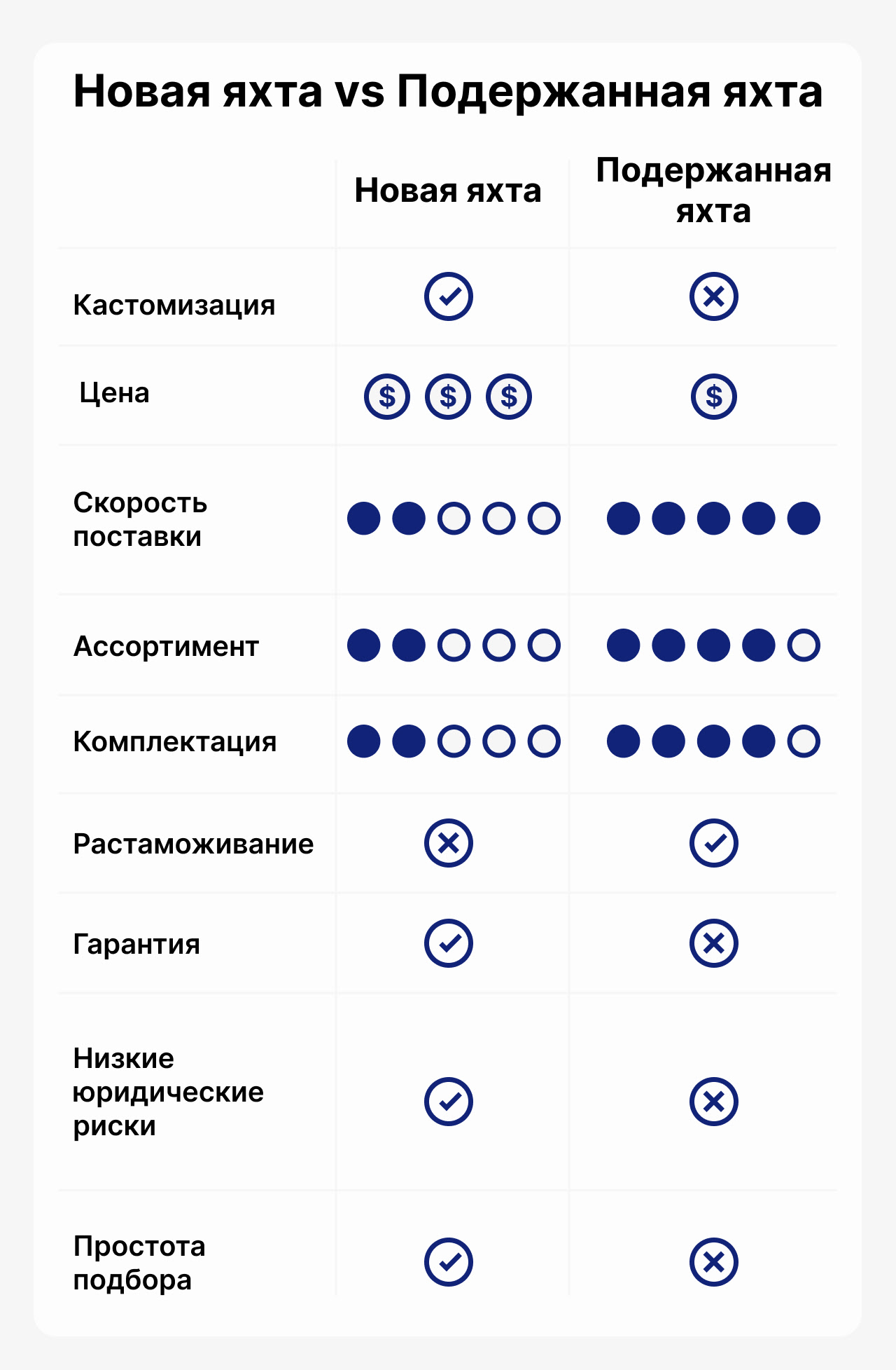 новая яхта, подержанная яхта