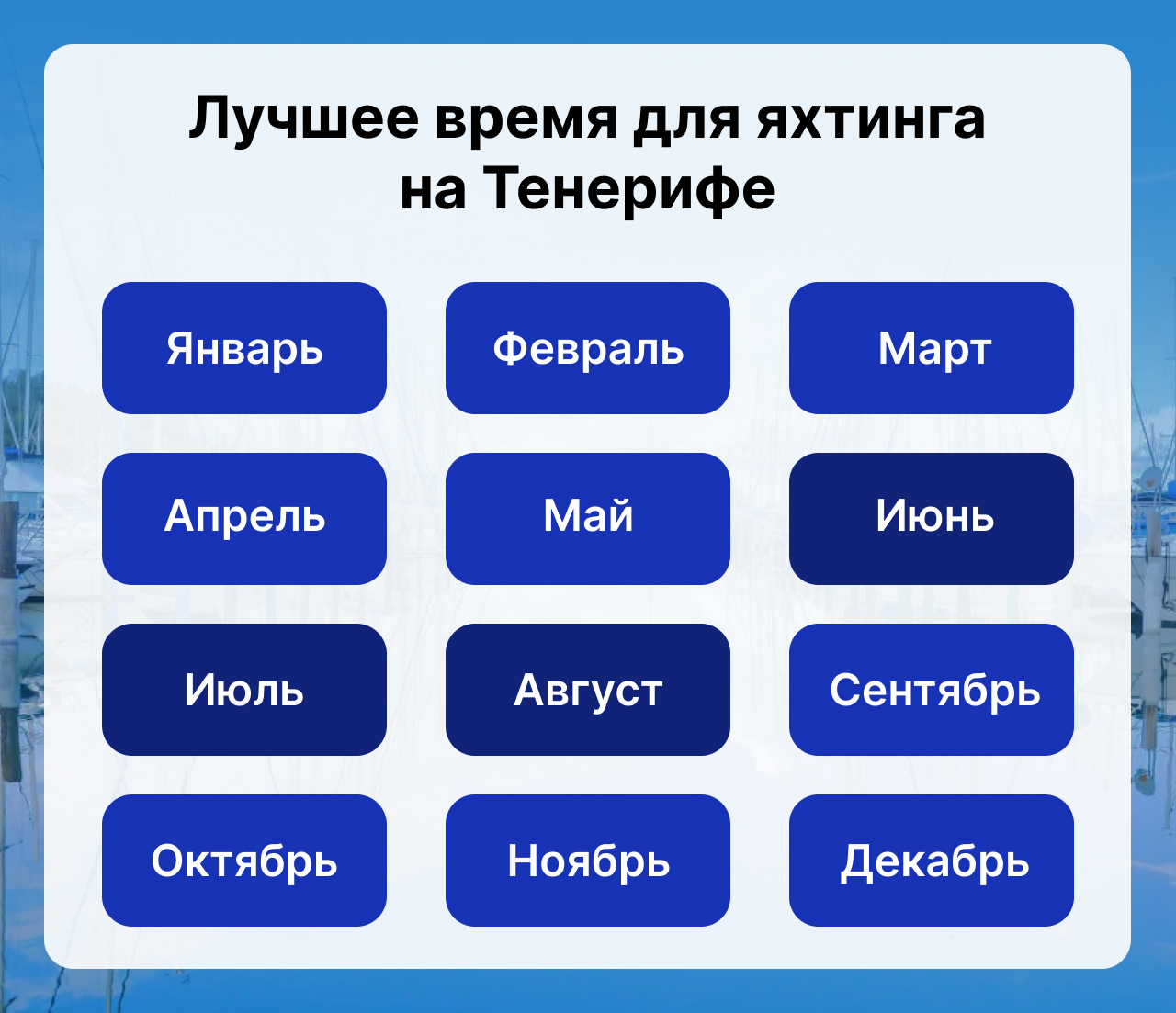 Лучшее время для яхтинга на Тенерифе, когда сезон яхтинга на Тенерифе, календарь яхтинга на Тенерифе